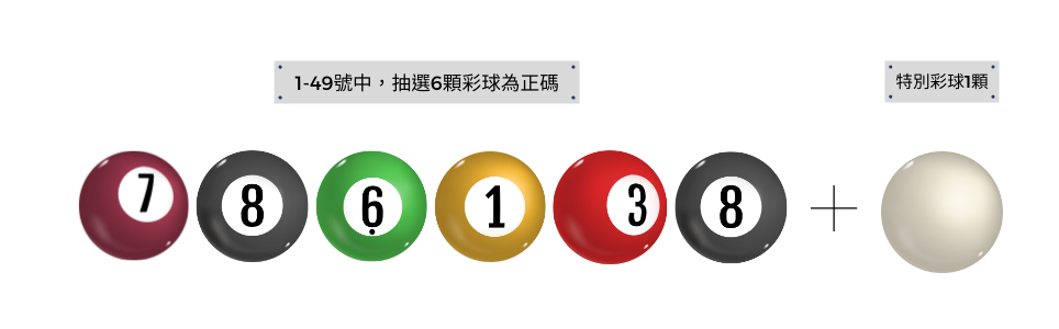 九州彩票遊戲-六合彩規則玩法